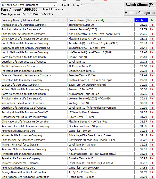 Best 34 $1 million 10 year term rates male age 40 