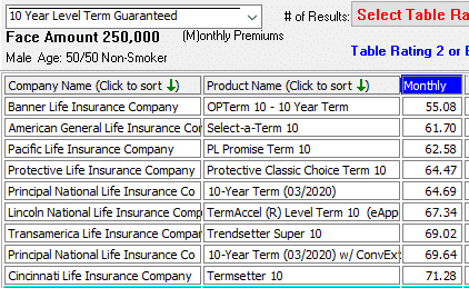 Protective term comparison top 10 table 2 rates