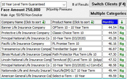 Protective term comparison top 10 standard rates