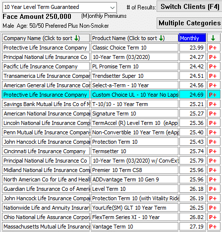 Protective term comparison top 20 carriers