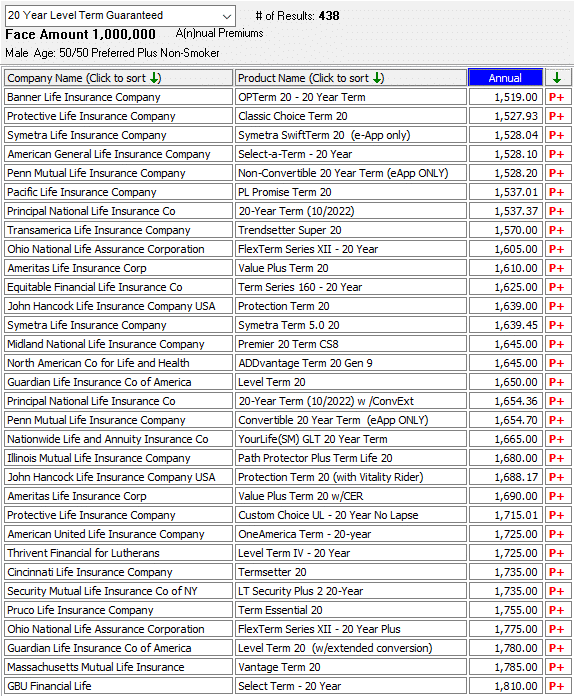 life insurance comparison $1M- 20 yr male age 50