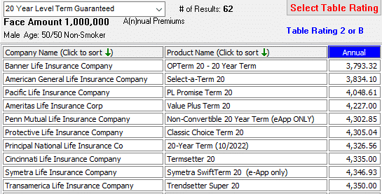 life insurance comparison table 2 $1mill- 20 yr male age 50