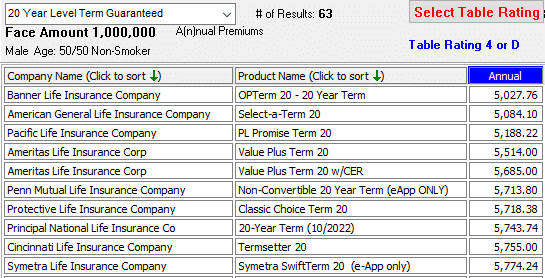 life insurance comparison table 4 $1mill- 20 yr male age 50