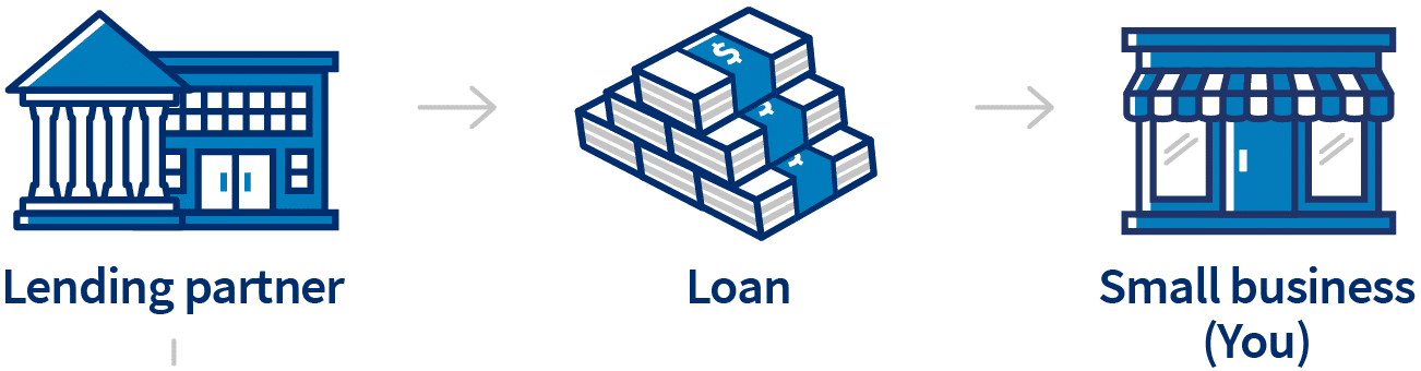 life insurance for SBA loan 