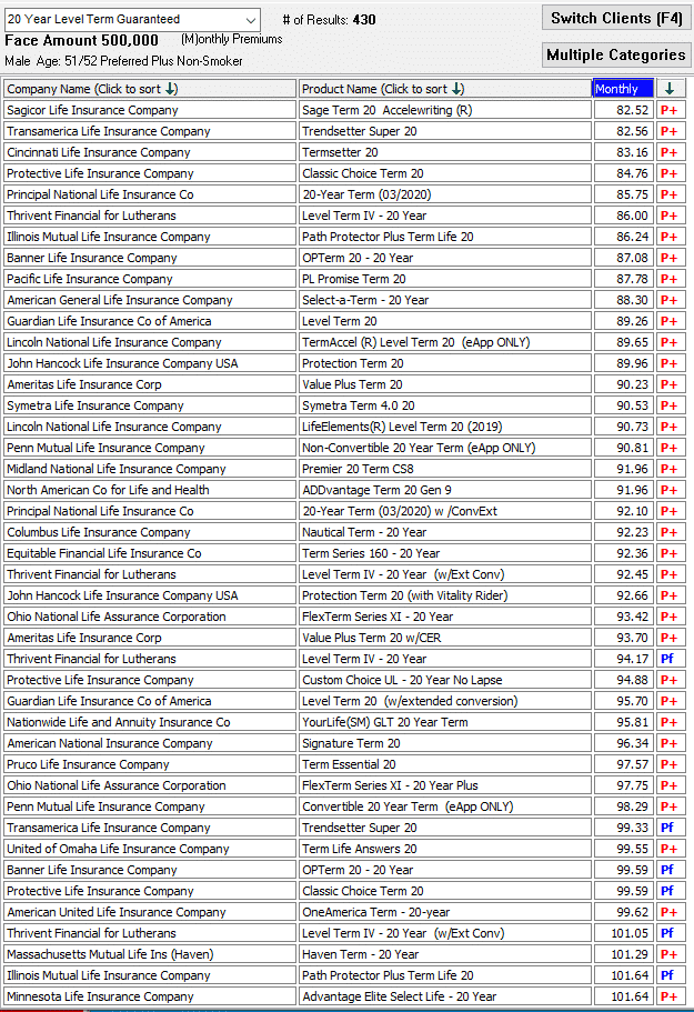 screen shot top 43 term carriers for me