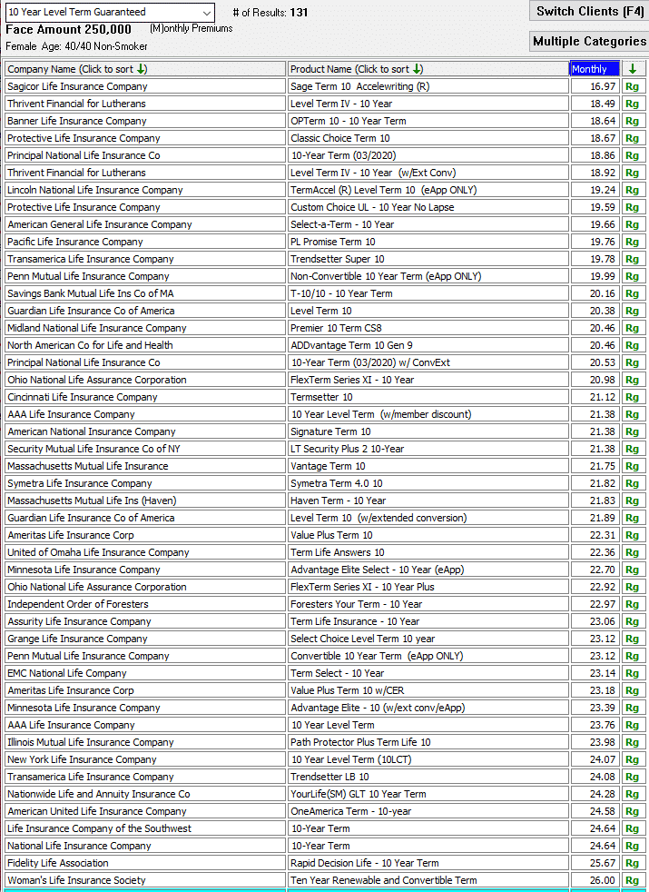 screen shot top 47 term carriers that fit one page