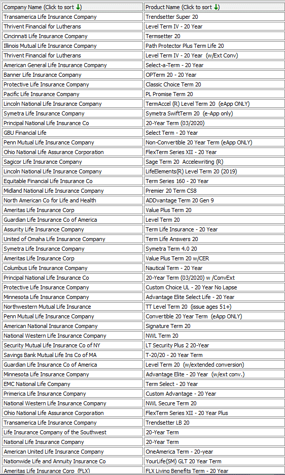 top 48 twenty year term carriers for me